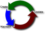 Cycle